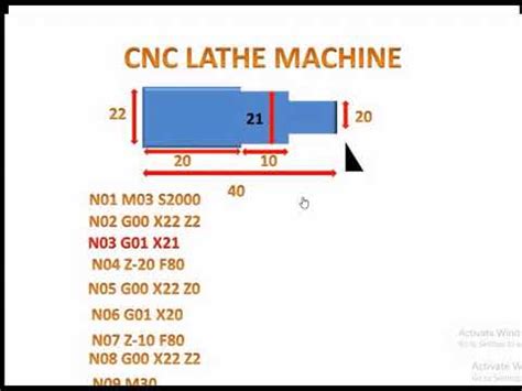 cnc part programming slideshare|different types of cnc programming.